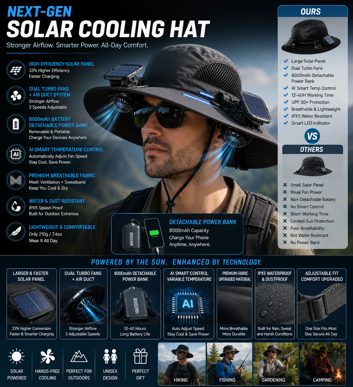 Solar-Powered Cooling Hat